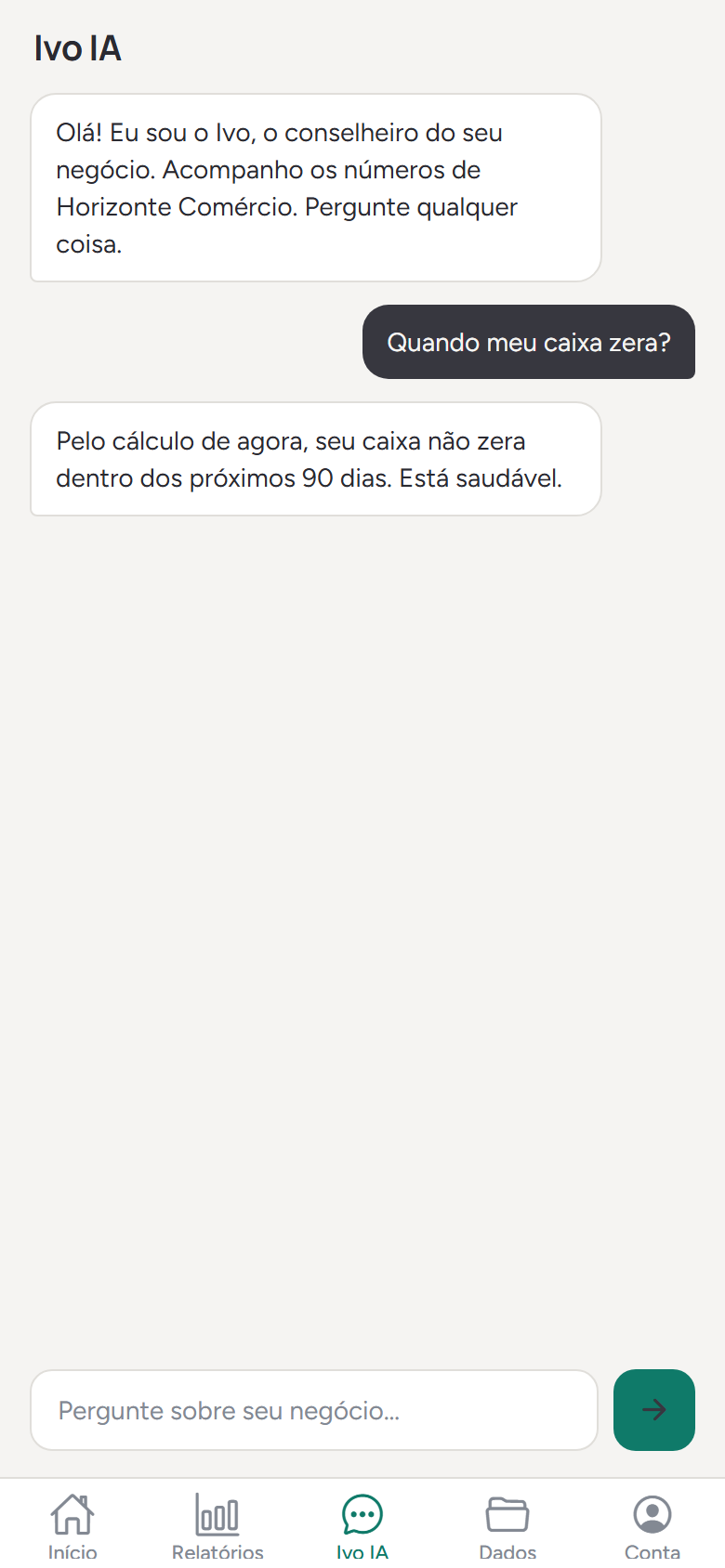 Tela do Ivo IA: perguntas como 'Quando meu caixa zera?', 'Quem me deve?' e 'Dá pra pagar as contas do mês?'.